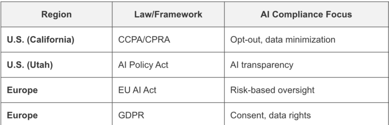 AI Compliance Automation Company